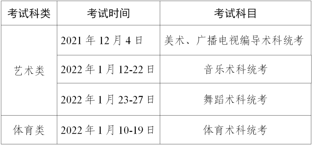 广东省教育厅关于做好2022年高职院校依据普通高中学业水平考试成绩招生录取工作的通知