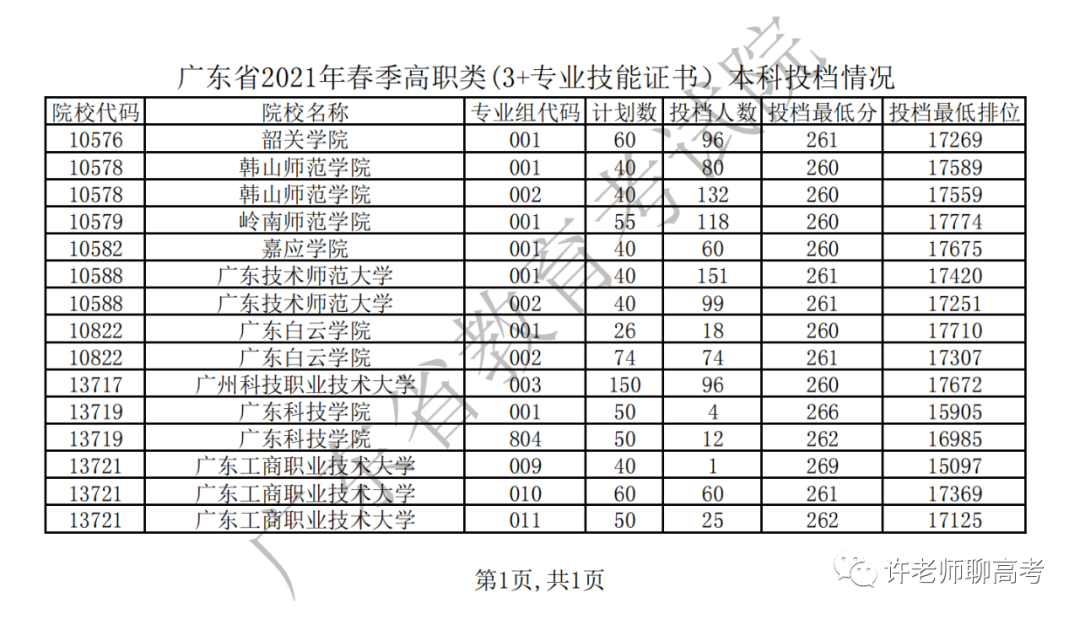 高职高考如何提升被录取的概率？