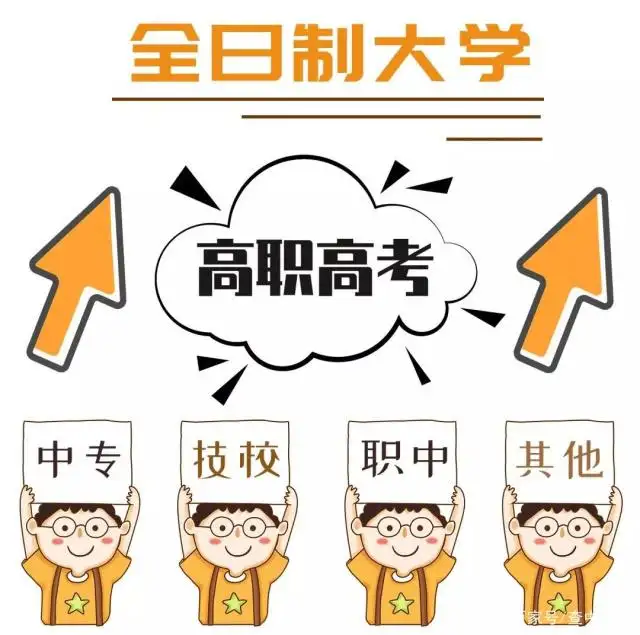 哪些学生才有资格参加高职高考?